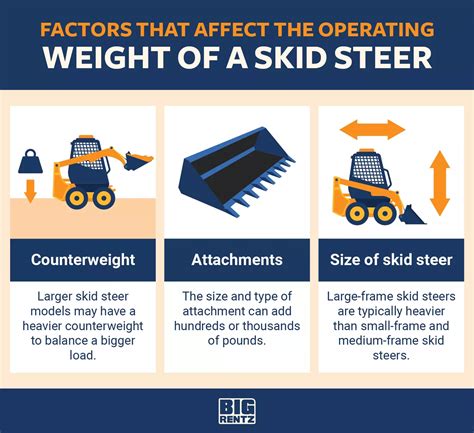 skid steer operating weight meaning